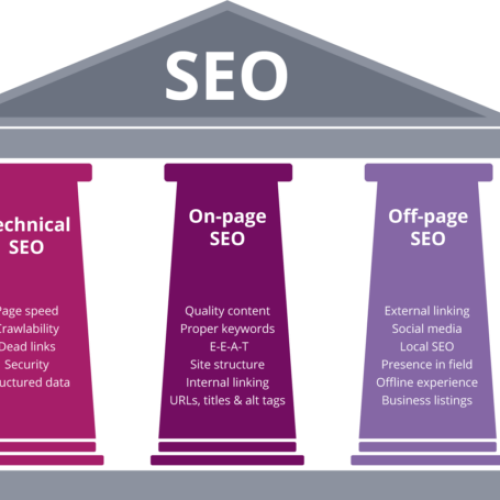 What is SEO (Search Engine Optimization)?